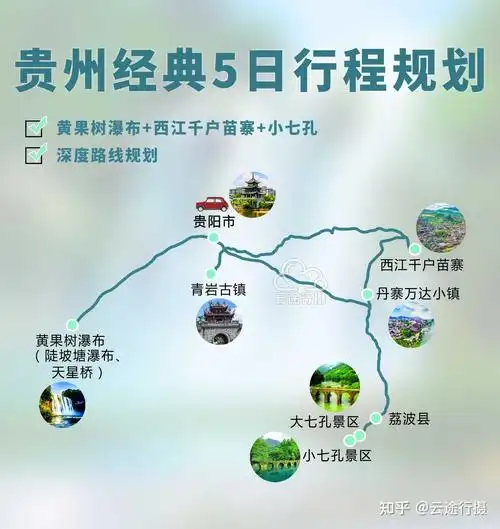 贵州经典景区5日旅游攻略路线图(原创),打卡网红景点贵州黔西南黄果树