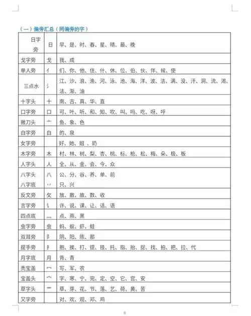 字常用偏旁部首名称表,部首查字歌,同偏旁归类