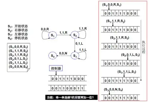 图灵机模型示例