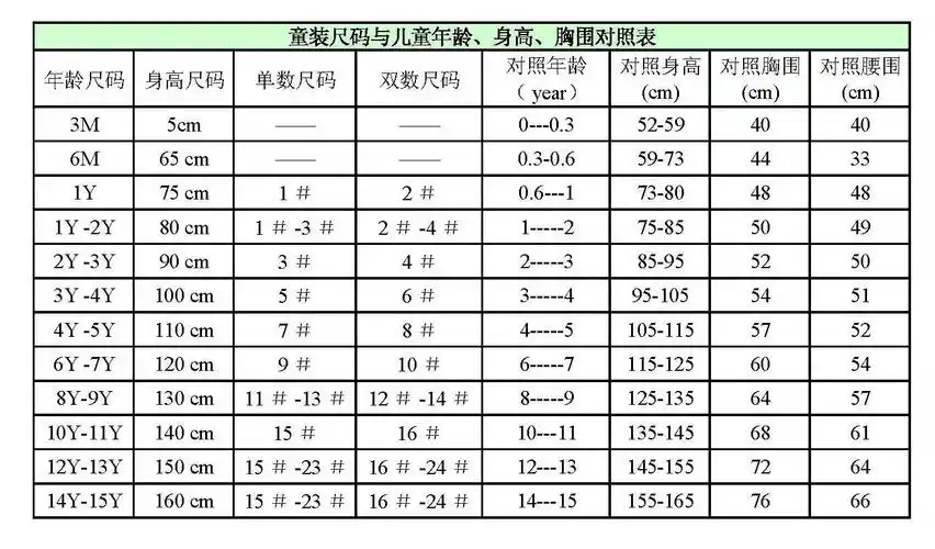 童装尺码表