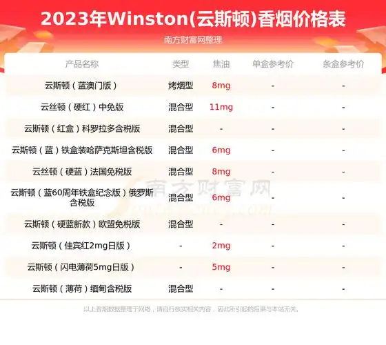 2023年云斯顿经典澳门版香烟价格表一览