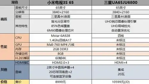 弯了还会爱吗小米电视3s65曲面评测