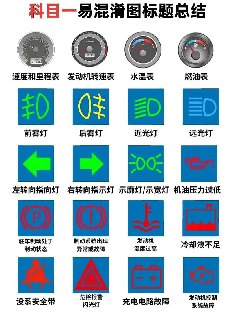 科目一图标.#驾校学车 #驾考知识 #考驾照 #学开车 #沈 - 抖音