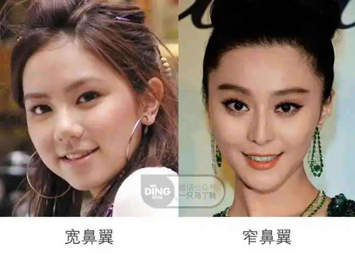 年纪越大脸越大,眼睛越小,鼻子越宽.这是真的吗?