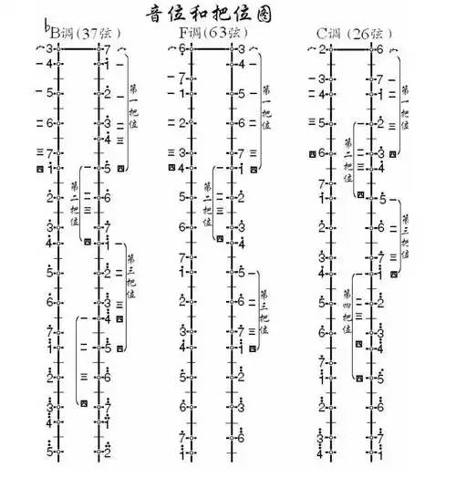 二胡如何调把位?