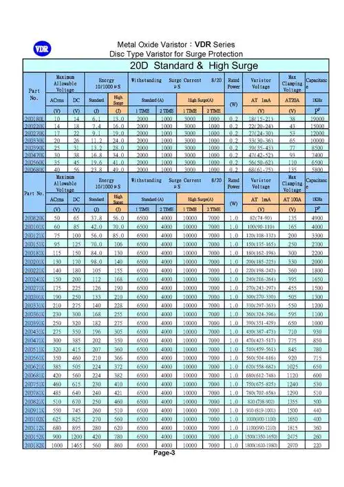20d压敏电阻规格书_页面_3