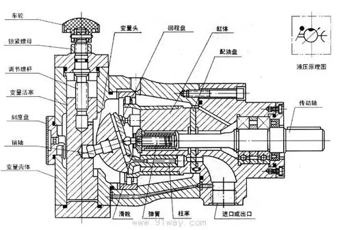ccy型轴向柱塞泵