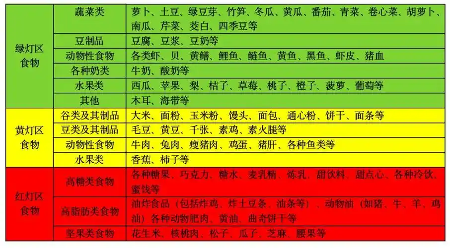 11岁男孩重度肝硬化医生检查完发现一个常见的饮食习惯害了他