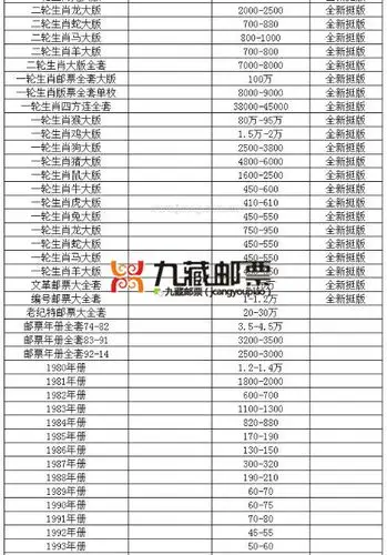 邮票回收│11月3日最新邮票回收报价