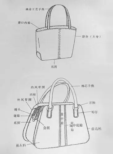 匡乐分享来自工厂的手袋出格师傅对各部位名称及详解