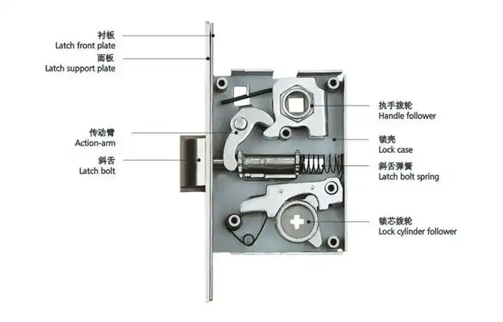 f卧室房间门锁4557大单舌通用锁体锁芯单独g款锁体不带面板3550mm左内