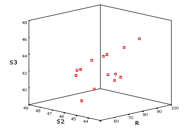 stata怎么作三维散点图?