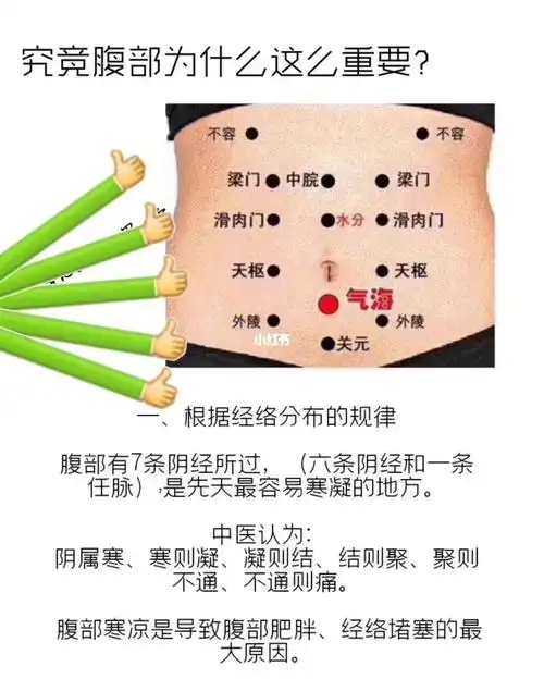 腹部拒按有硬块,有水声,试试艾灸这里_小猪生活-女性生活 本地生活