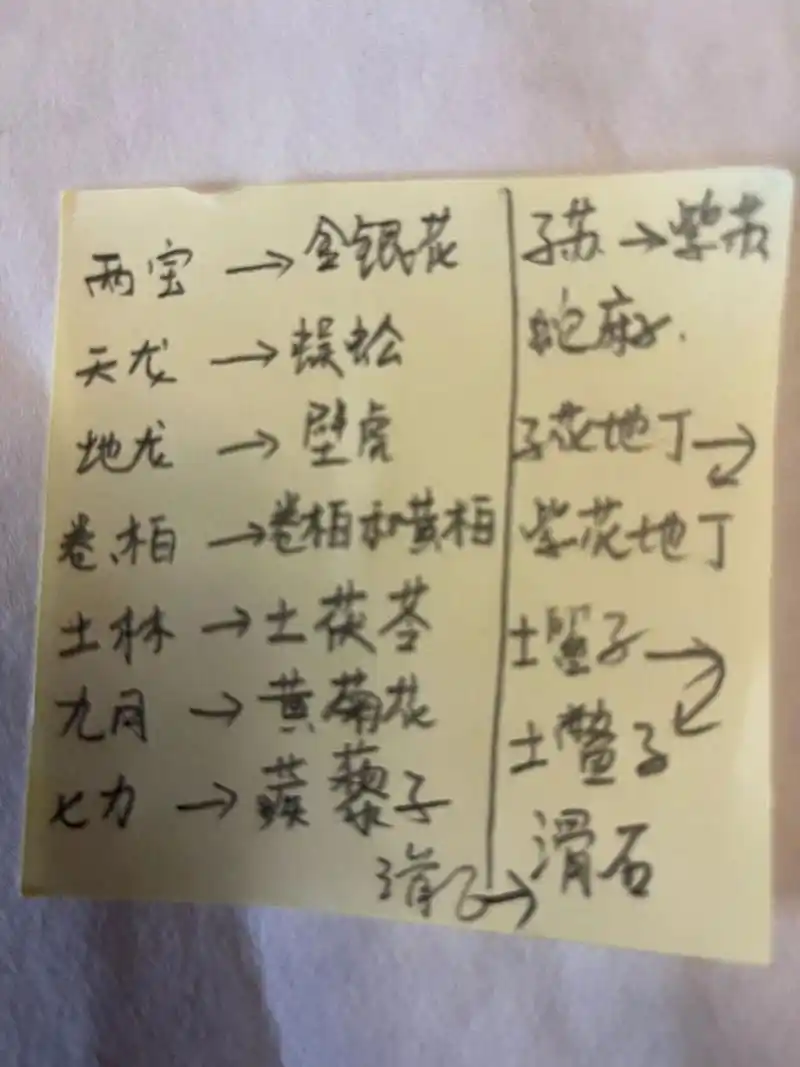 红性牛皮癣药方 牛皮癣药方是一位老中医开的,第二