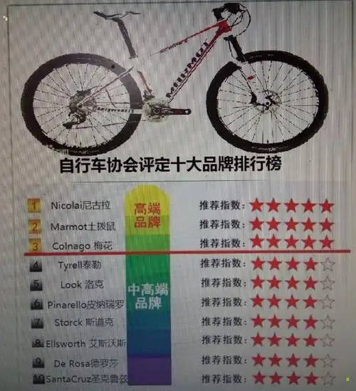 自行车行业协会公布的全球十大变速自行车品牌:nicolai尼古拉,marmot