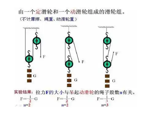 教科版六年级科学上册滑轮组