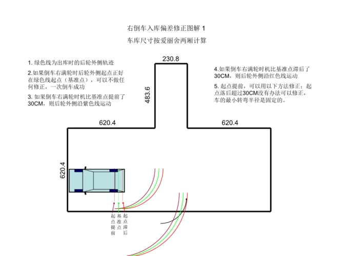 倒车入库技巧-偏差修正图解.ppt