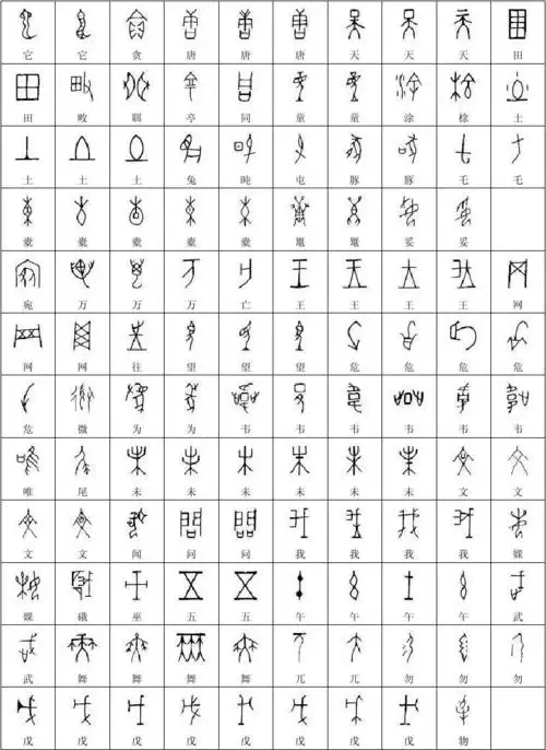 甲骨文常用字