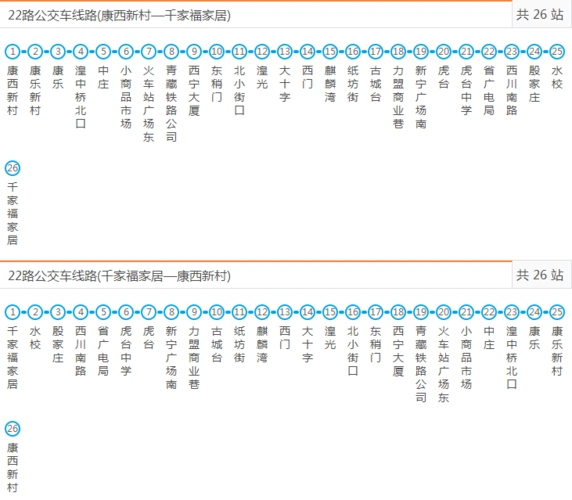 西宁的22路公交车能通到昆仑东路吗