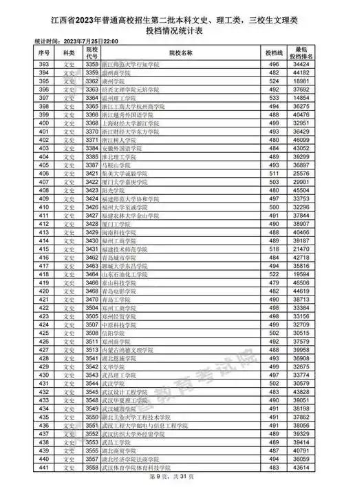2023江西高考二本投档分数线公布!_院校_本科_志愿