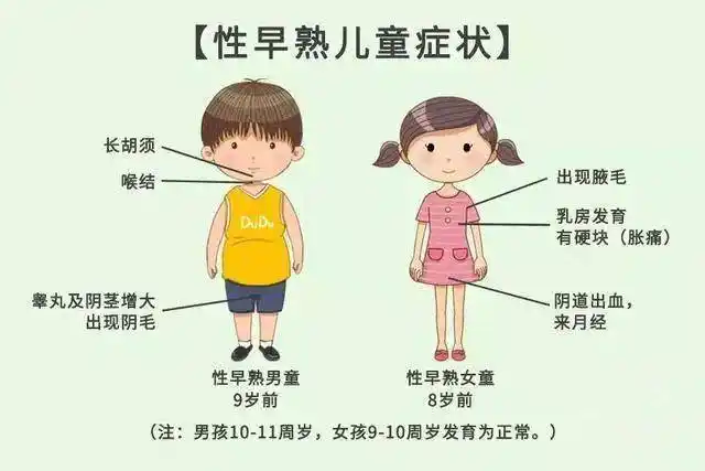 身材矮小,乳房发育.