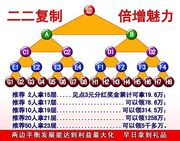 出售大量186卡可选里面再送七百加上联通3g上营业厅的经营权