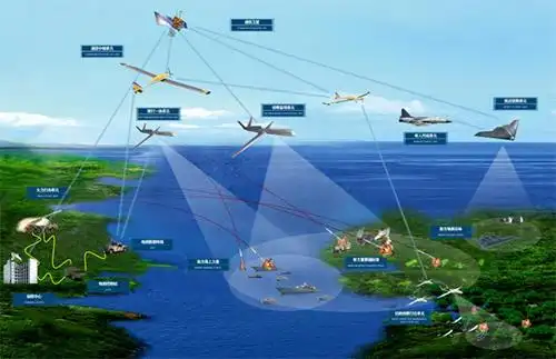 无人作战体系概念图