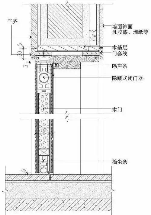 常见门的类型与门套做法有哪些