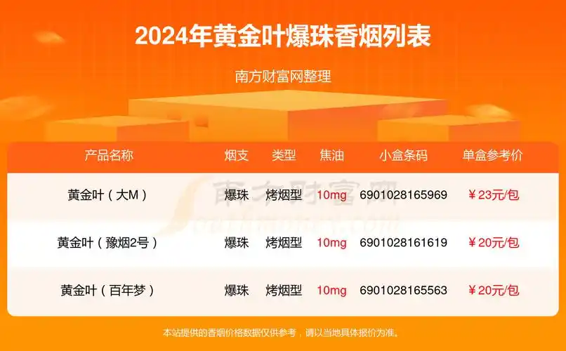 2024黄金叶香烟爆珠的烟一览表