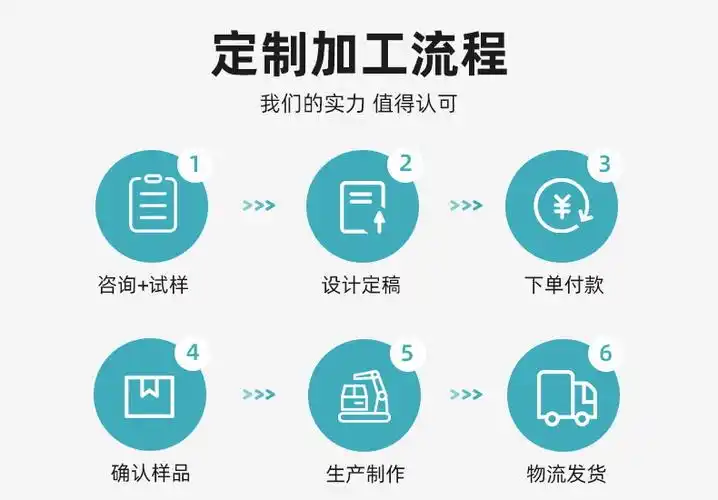 动漫男生卡通图案鼠标垫 柔软硅胶护腕 人体工程学设计