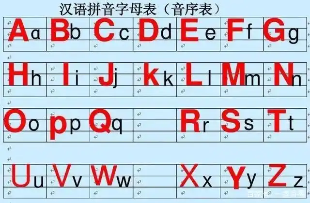 熟记《汉语拼音字母表》也叫《音序表》,按顺序背诵和默写26个大小写