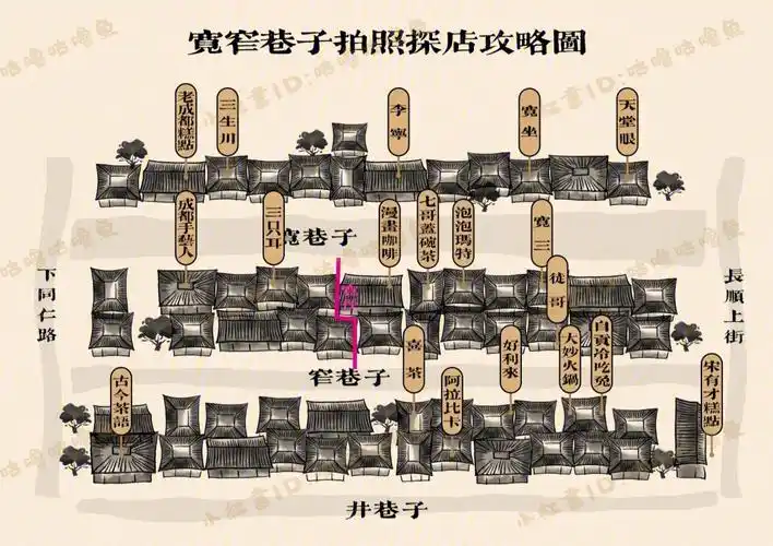 成都宽窄巷子最新探店拍照攻略