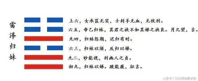 每日学一卦之第五十四卦 归妹:雷泽归妹卦