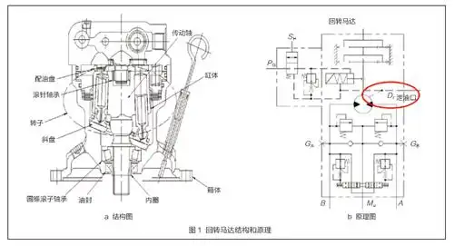 一项提高挖掘机回转马达耐用性的方法