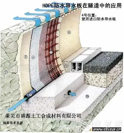 遵义排水盲沟15169885886介绍