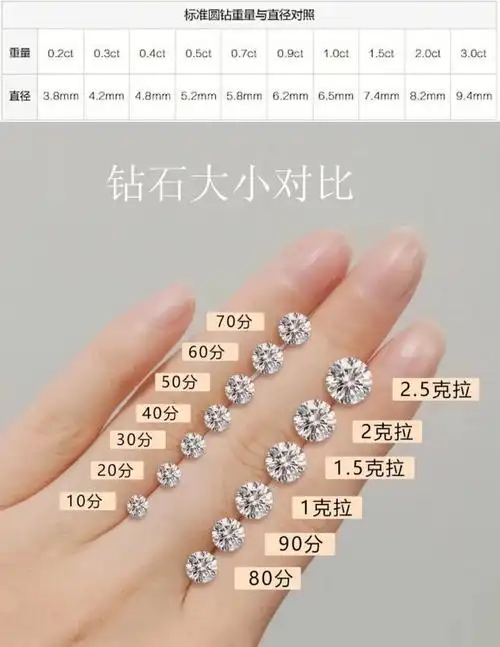 钻石等级划分标准钻石等级对照表图片详解