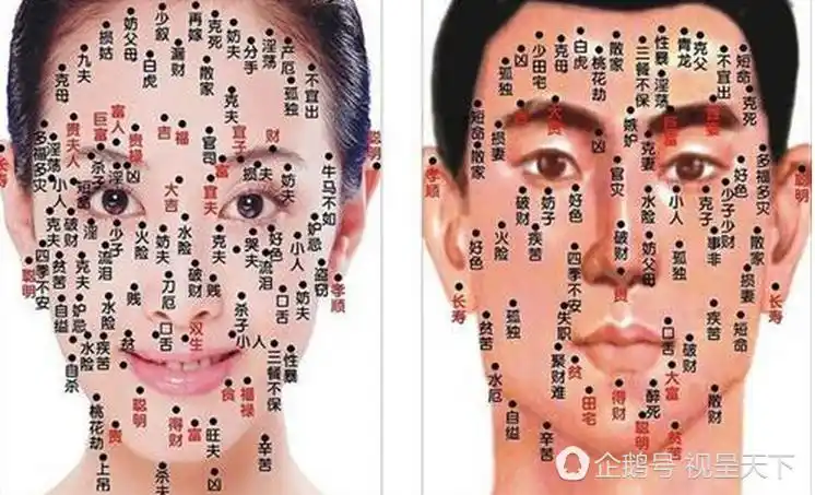 在面相学上,痣的位置与命运息息相关.