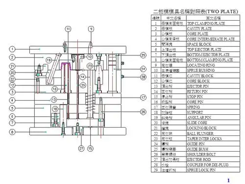 板模具各部位名称及功能ppt