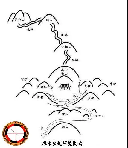 寻龙点穴认砂辩水