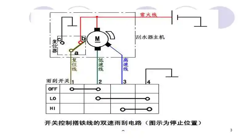 雨刮及喷水电路的检修ppt