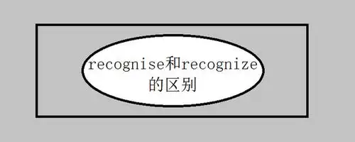recognise和recognize有什么区别?