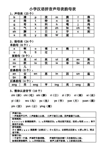 小学汉语拼音声母表韵母表 1,声母表(23个) b|播|p|泼|m|摸|f|佛| d