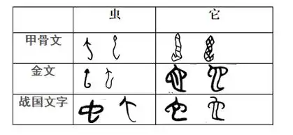 "风(风)"字从"虫"商榷