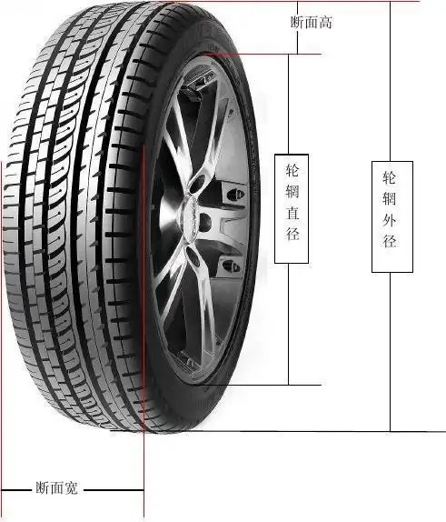 轮胎规格型号介绍