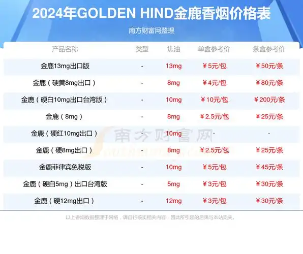 金鹿硬黄8mg出口台湾版本多少钱一条2024goldenhind金鹿香烟价格表