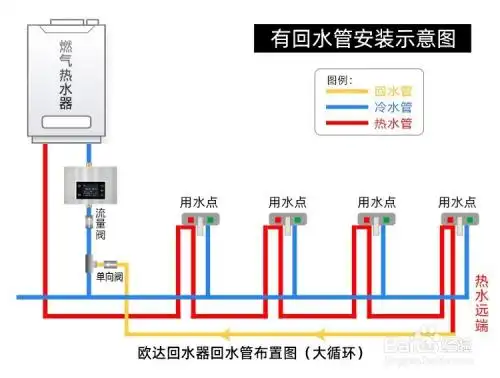 ouda欧达回水器是怎么布置回水管怎么安装的?