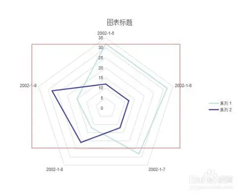 如何隐藏ppt雷达图的网格