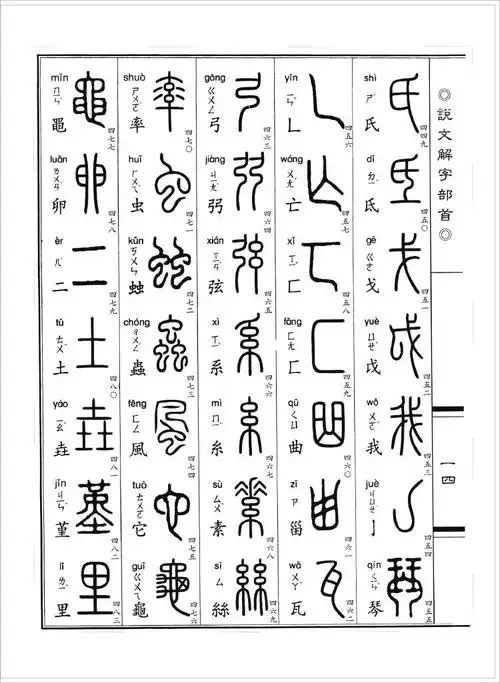 说文解字540部首歌诀 部274-部540