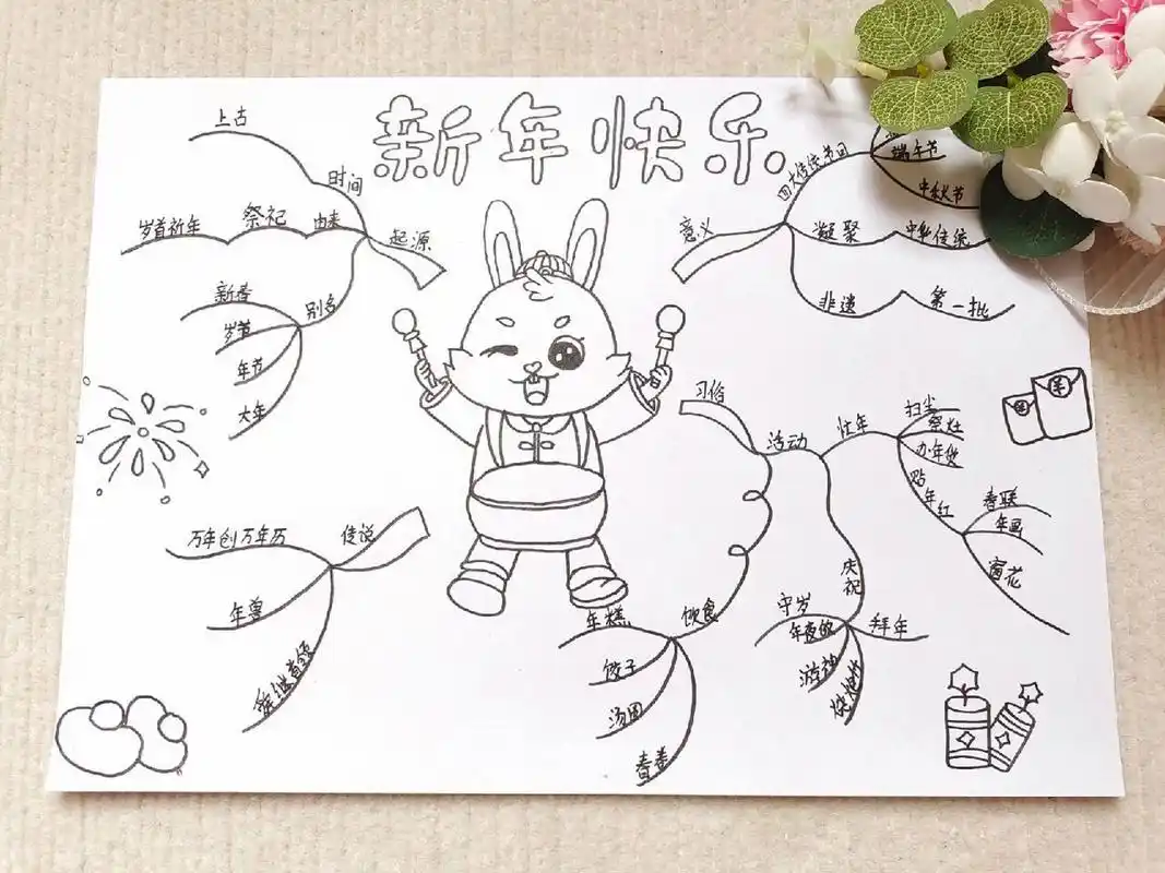 新年思维导图 春节习俗    有线稿90