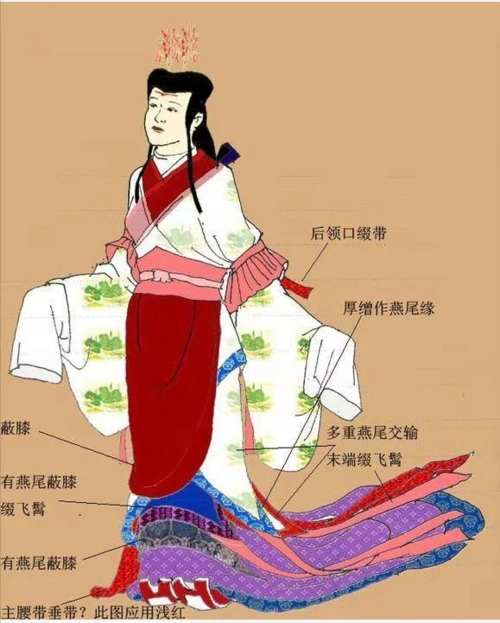 误称"杂裾"的袿衣是否真实存在?